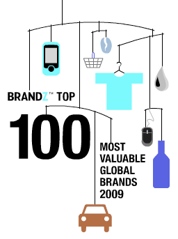 brands-top-100
