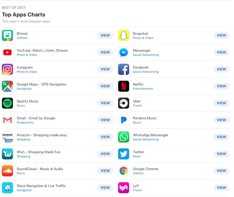 iTunes Apps des Jahres Charts 2017